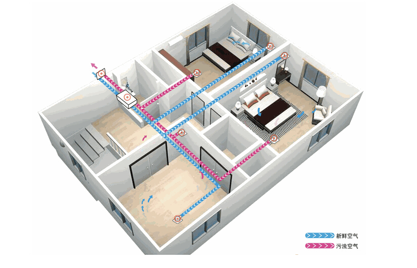 新风系统应该如何选择？