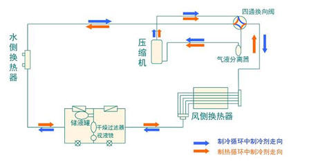 全面简析风冷模块机组（原理、结构、热回收及安装要点）