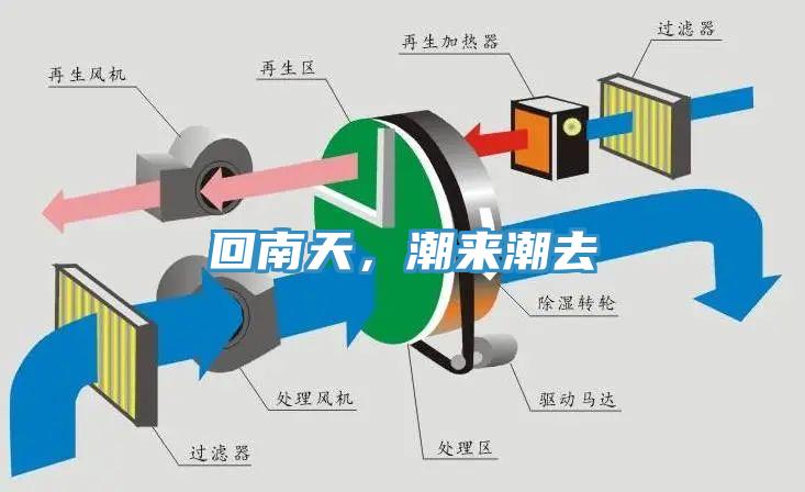 回南天，潮来潮去