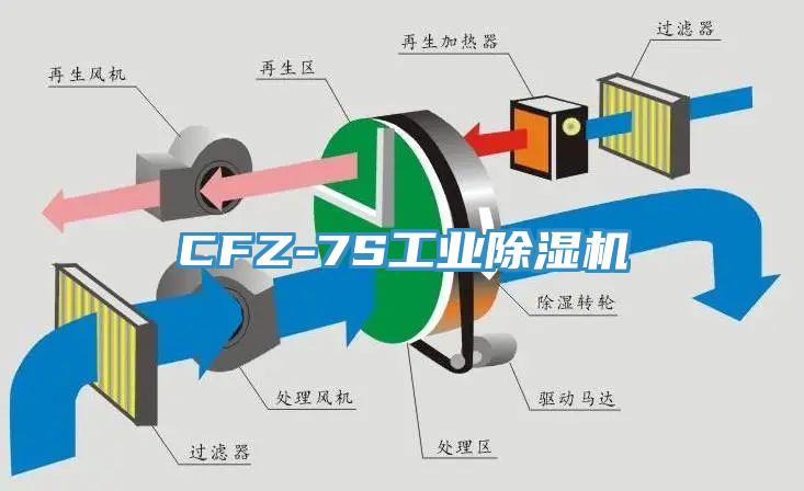 CFZ-7S工业抖音成人版下载