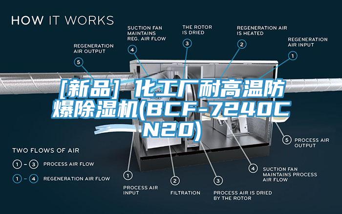 [新品] 化工厂耐高温防爆抖音成人版下载(BCF-7240CN20)