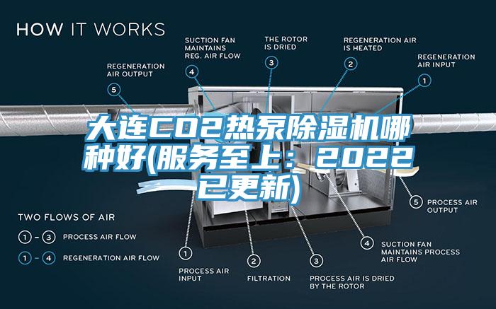 大连CO2热泵抖音成人版下载哪种好(服务至上：2022已更新)