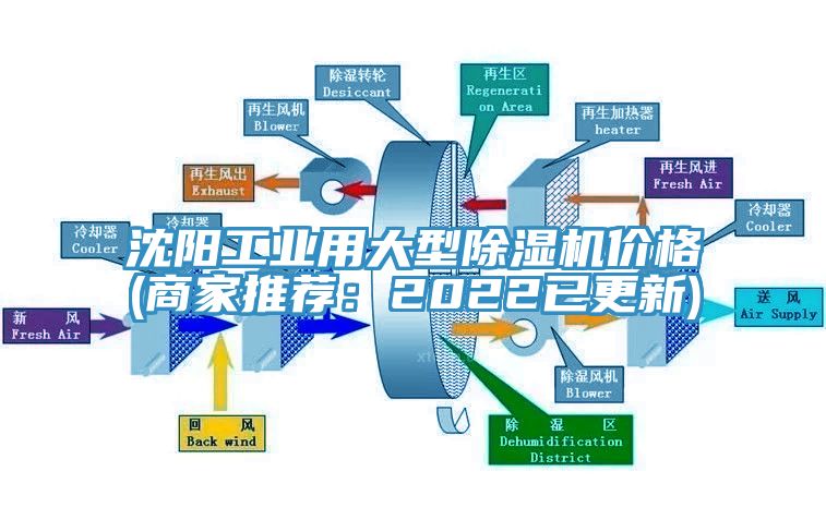 沈阳工业用大型抖音成人版下载价格(商家推荐：2022已更新)