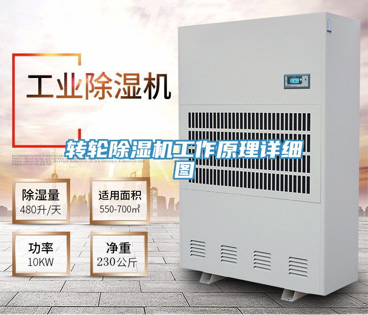 转轮抖音成人版下载工作原理详细图