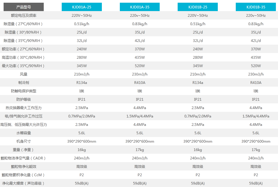 家用抖音成人版下载参数